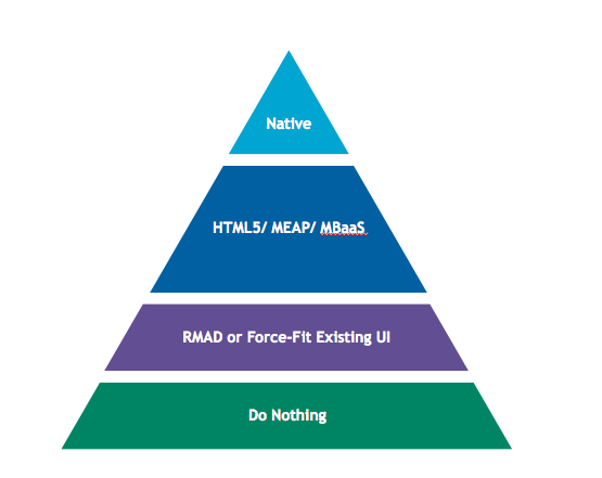 powwow_mobile_pyramid