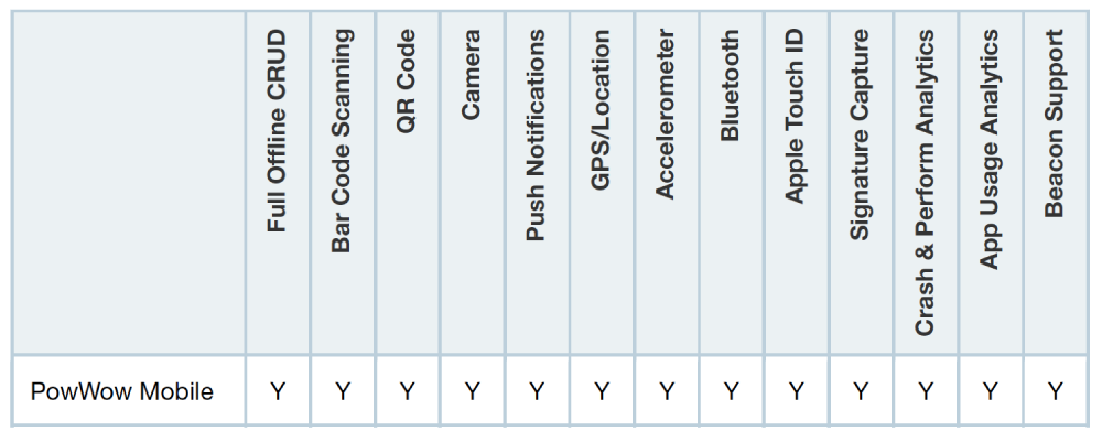 Gartner: RMAD App Functionality Support Criteria