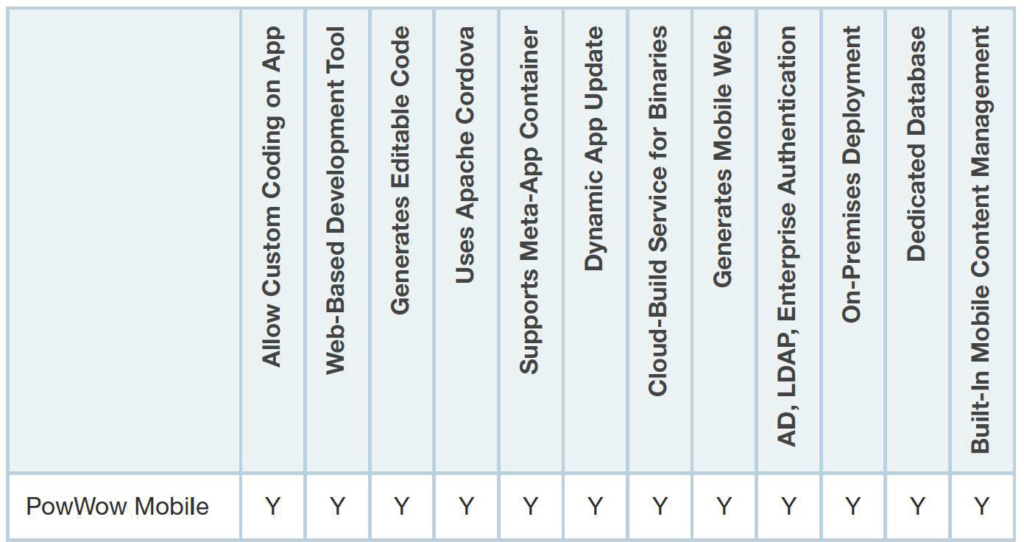 Gartner: RMAD Product Capabilities Criteria