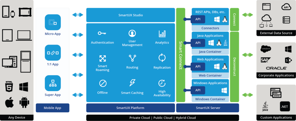 PowWow Mobile SmartUX Platform Architecture